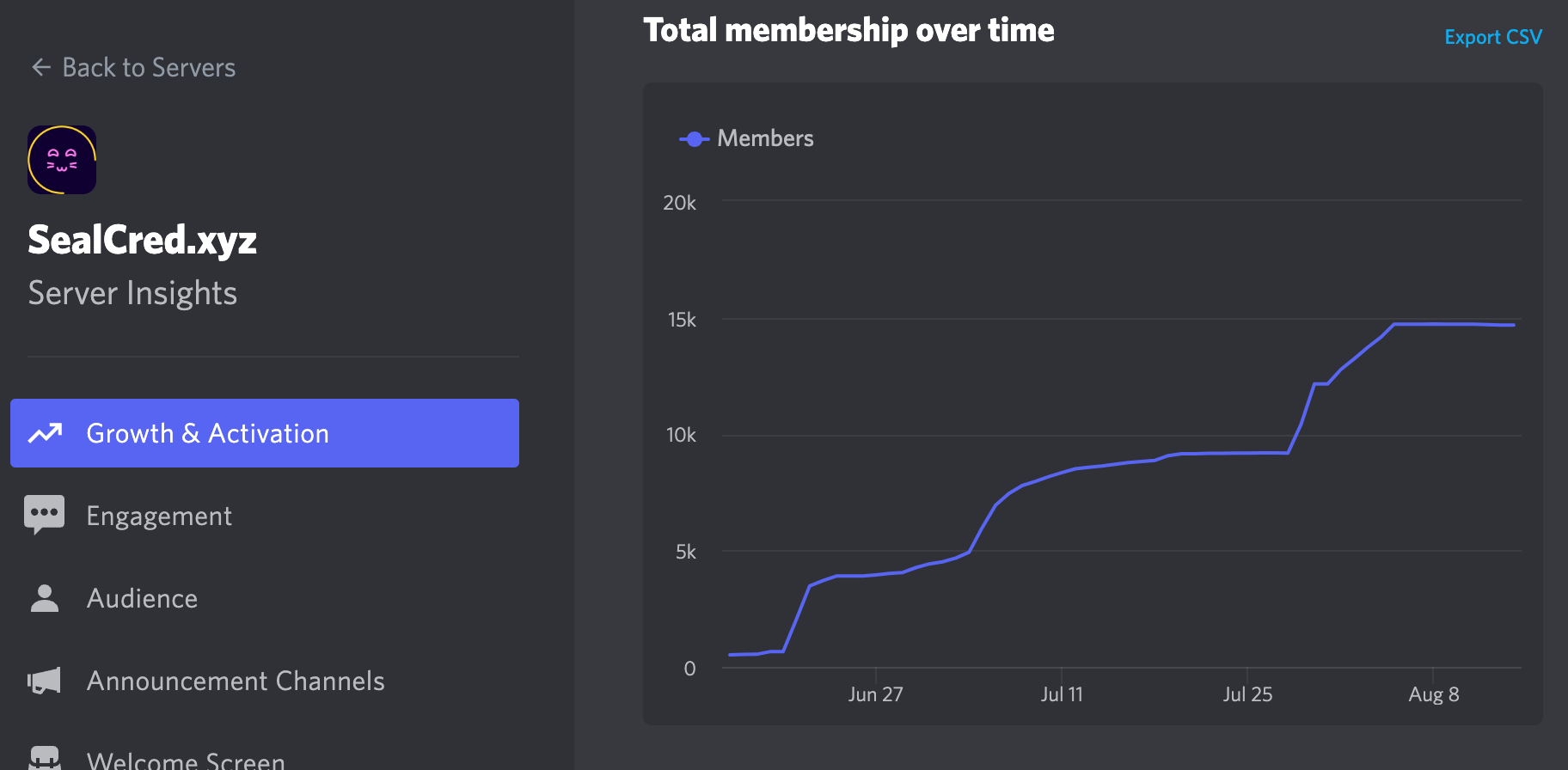 Big Whale Labs Turns One 🍰